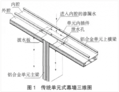 <b>单元式幕墙节点设计容易忽视的14个问题</b>